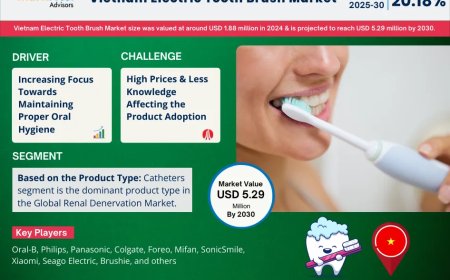 Vietnam Electric Tooth Brush Market Insights, Share & Growth Trends 2025-30