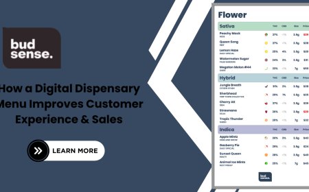 How a Digital Dispensary Menu Improves Customer Experience & Sales