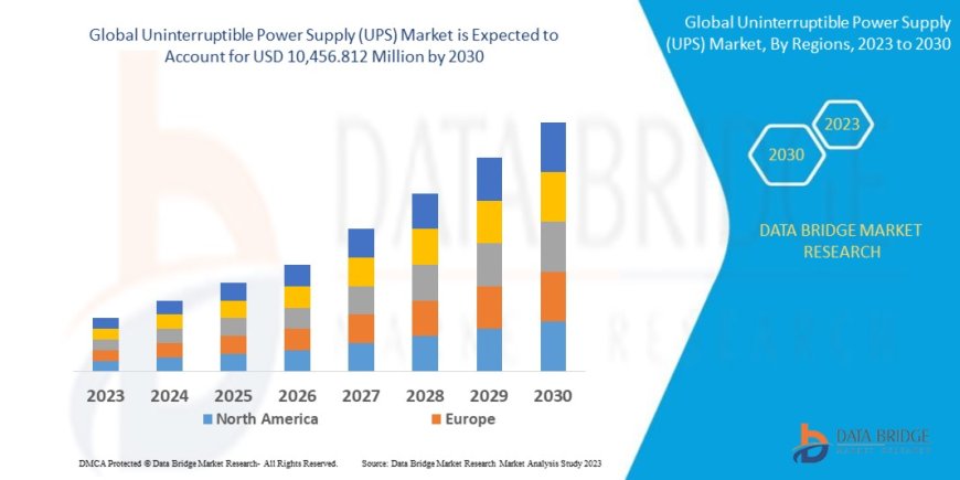 Powering Reliability: A Comprehensive Analysis of the Uninterruptible Power Supply (UPS) Market