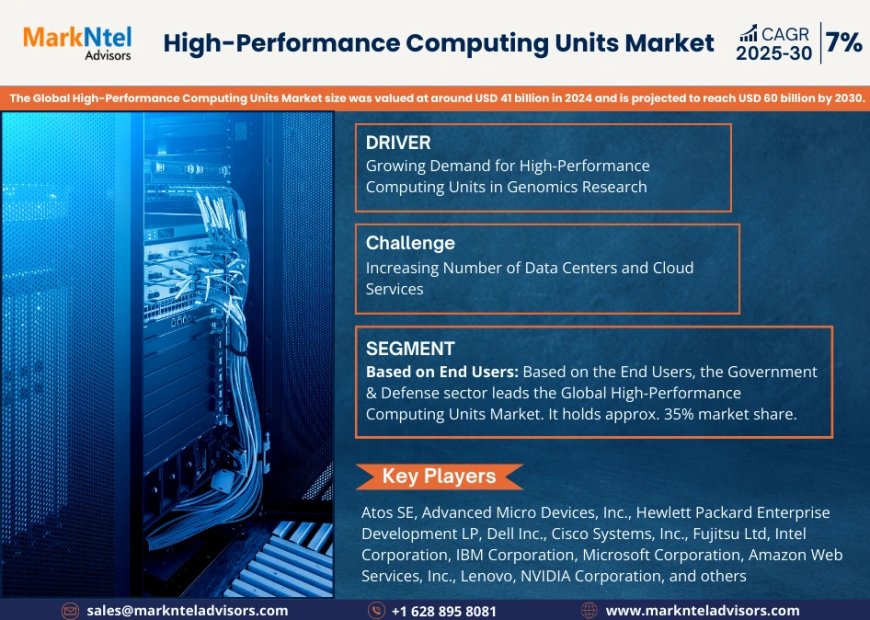 High-Performance Computing Units Market Comprehensive Analysis and Forecast 2025-30