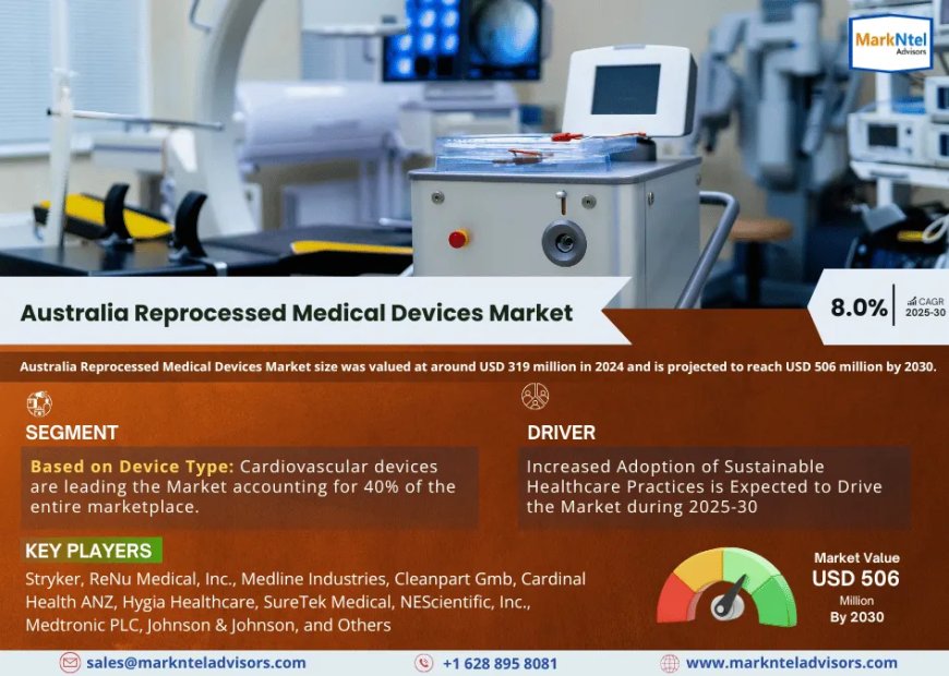 Australia Reprocessed Medical Devices Market Comprehensive Analysis and Forecast 2025-30