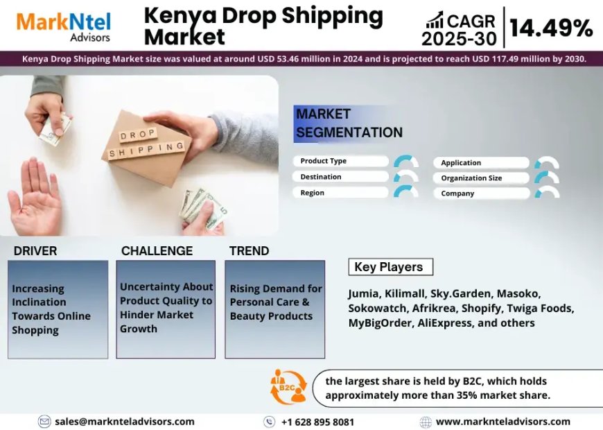 Kenya Drop Shipping Market Share, Size and Future Projections 2025-30