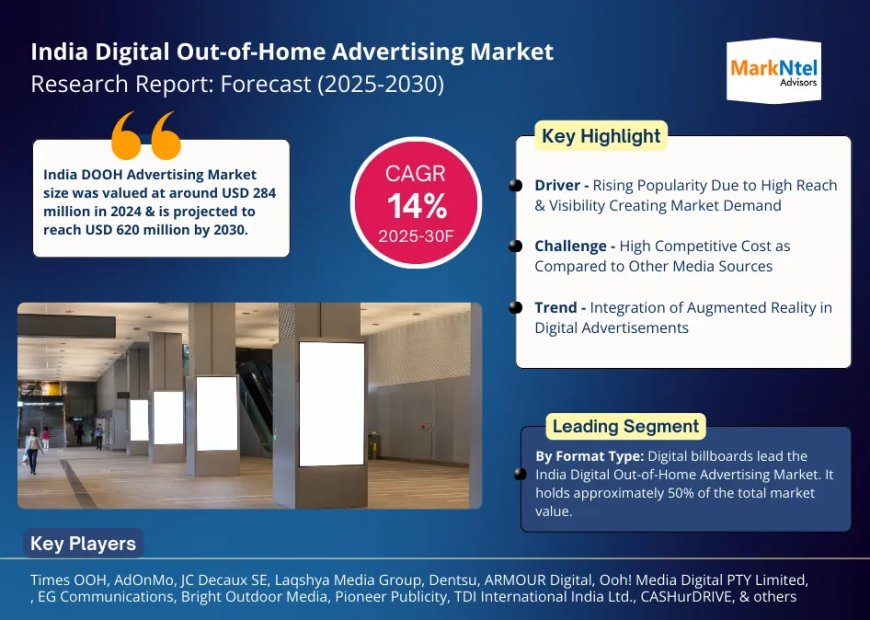 India Digital Out-of-Home Advertising Market Insights, Share & Growth Trends 2025-30