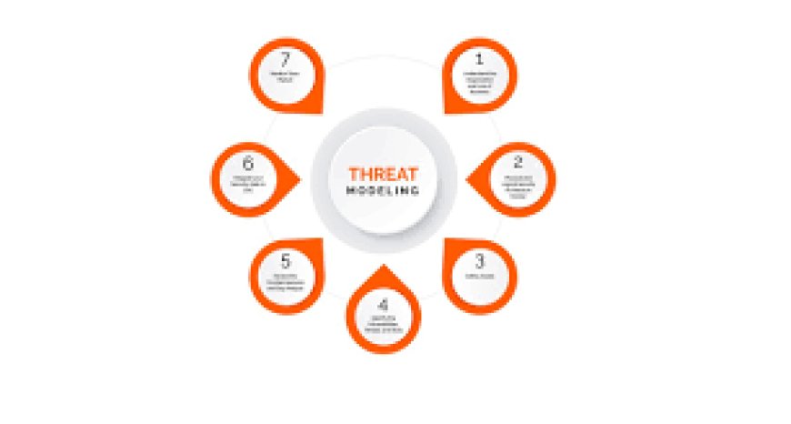 Cyber Threat Modeling Spot Weak Points Quickly