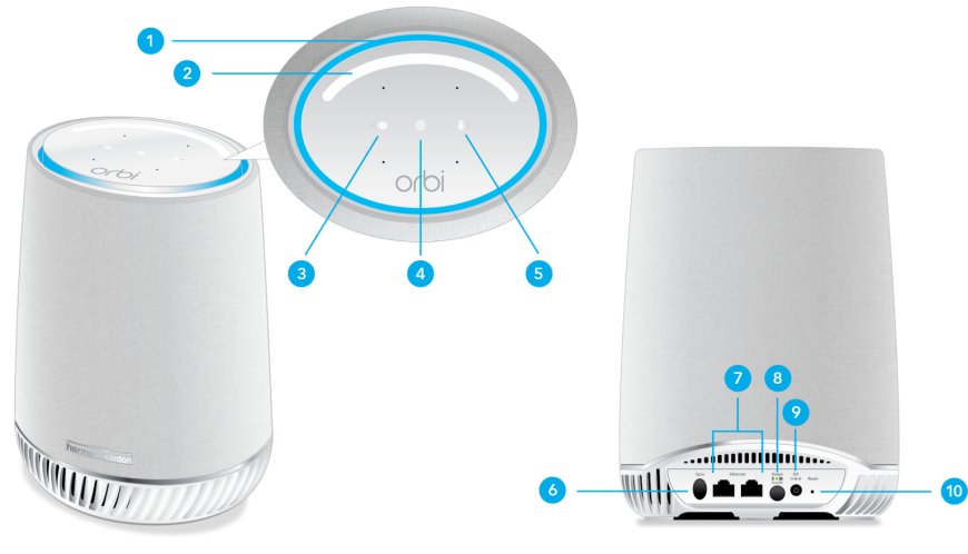Step-by-Step Orbi RBR50 Router Setup & Firmware Update