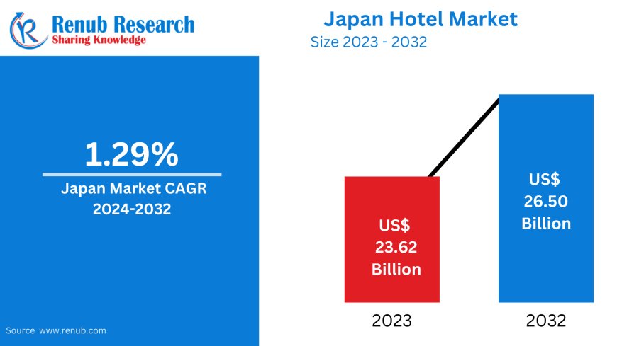 Japan Hotel Market Insights 2025-2033| Growth & Opportunity Analysi