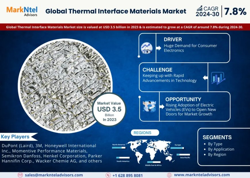 Thermal Interface Materials Market Share, Size and Future Projections 2024-2030