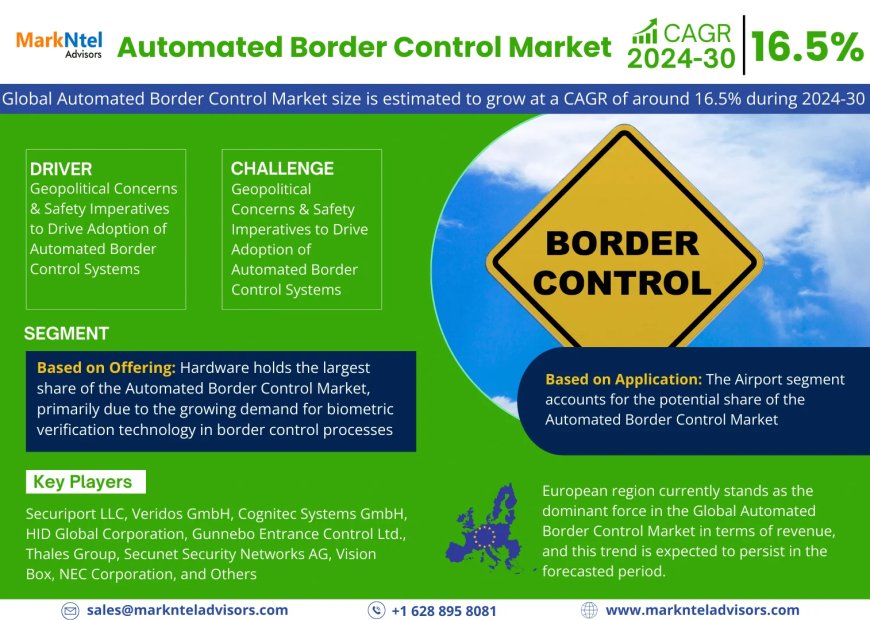 Automated Border Control Market Comprehensive Analysis and Forecast 2024-30