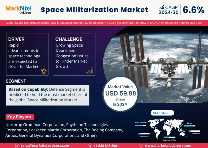 Space Militarization Market Comprehensive Analysis and Forecast 2024-30