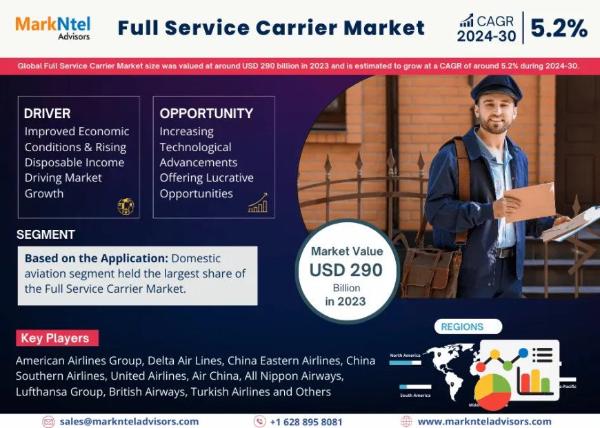 Full Service Carrier Market Insights, Share & Growth Trends 2024-30