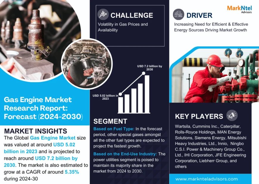 Gas Engine Market Dynamics – Driver, Segment & Competition FY2030