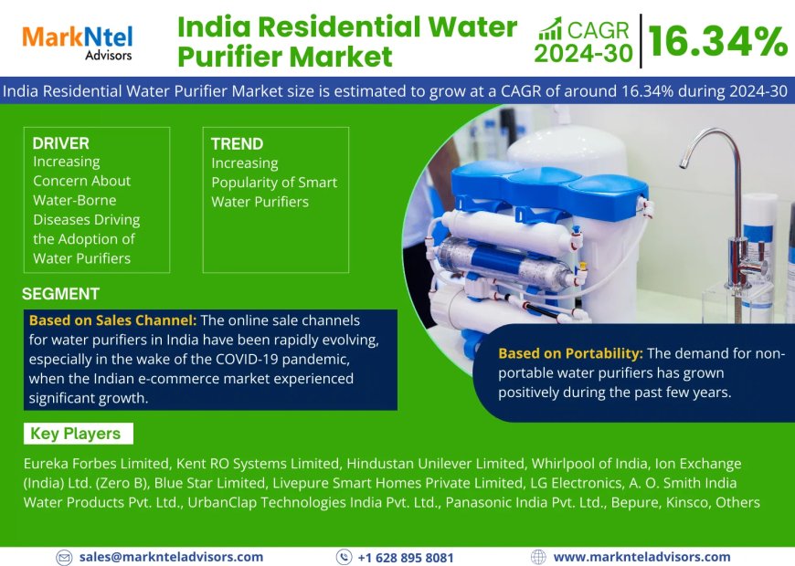 India Residential Water Purifier Market is Projected to Grow at a CAGR of 16.34% from 2024-30| MarkNtel Advisors
