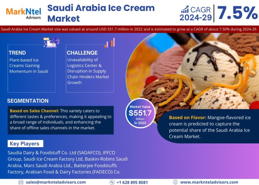 Saudi Arabia Ice Cream Market to Grow at 7.50% CAGR by 2030 | MarkNtel Advisors