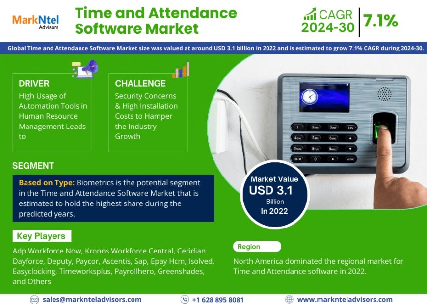 Time and Attendance Software Market Size, Share, Growth, and Forecast Analysis 2030