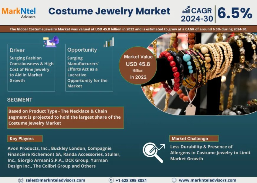 Costume Jewelry Market Analysis: Key Players, Competition & Forecast 2030