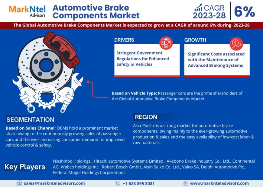 Automotive Brake Components Industry Analysis: Companies, Competitors & Outlook 2028