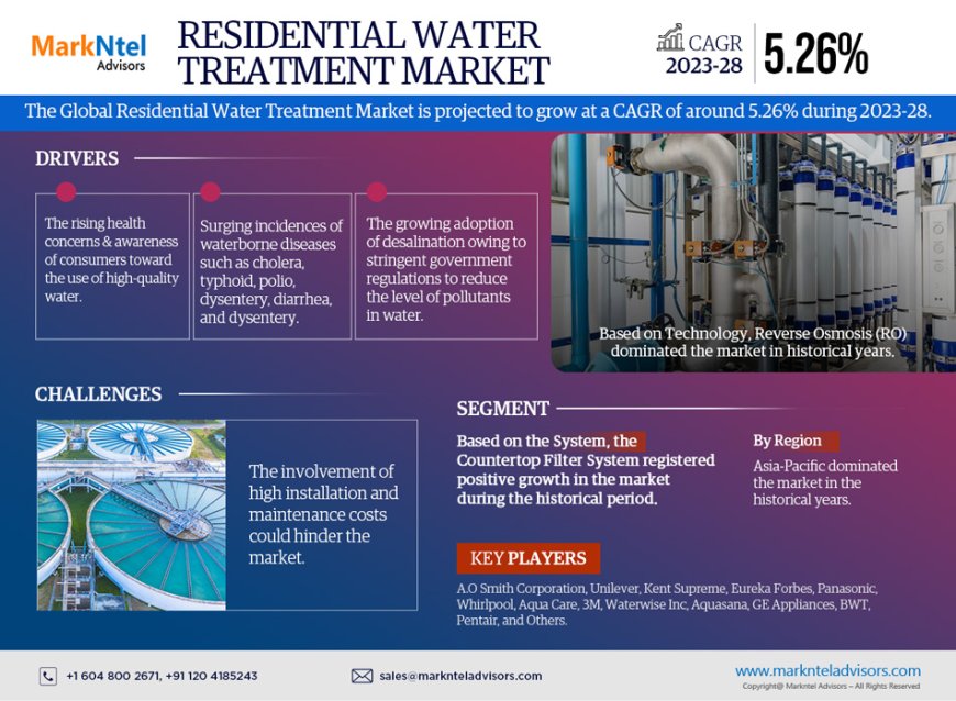 Residential Water Treatment Market Forecast: Demand, Value & Player Insights 2028