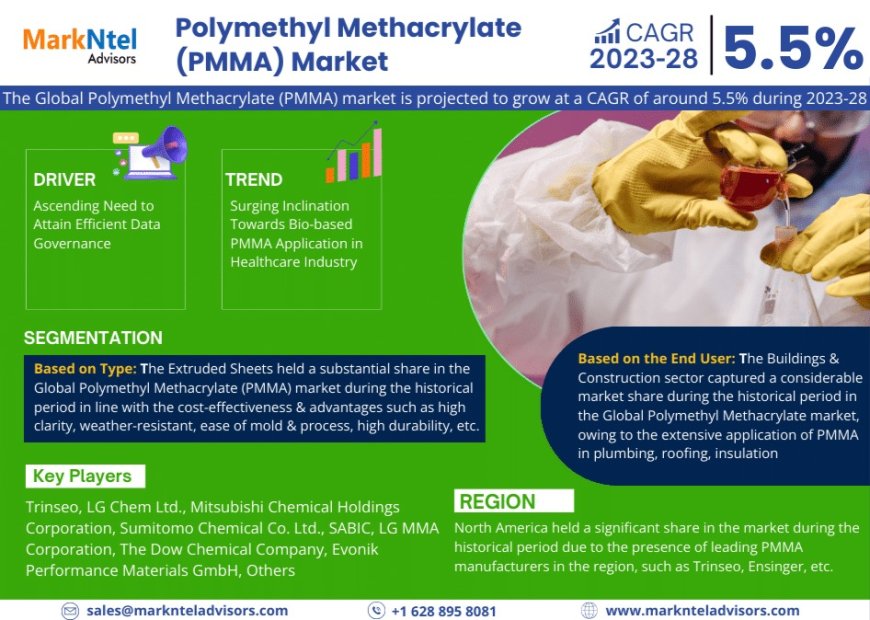Polymethyl Methacrylate (PMMA) Market Size, Share, Growth, and Forecast Analysis 2028