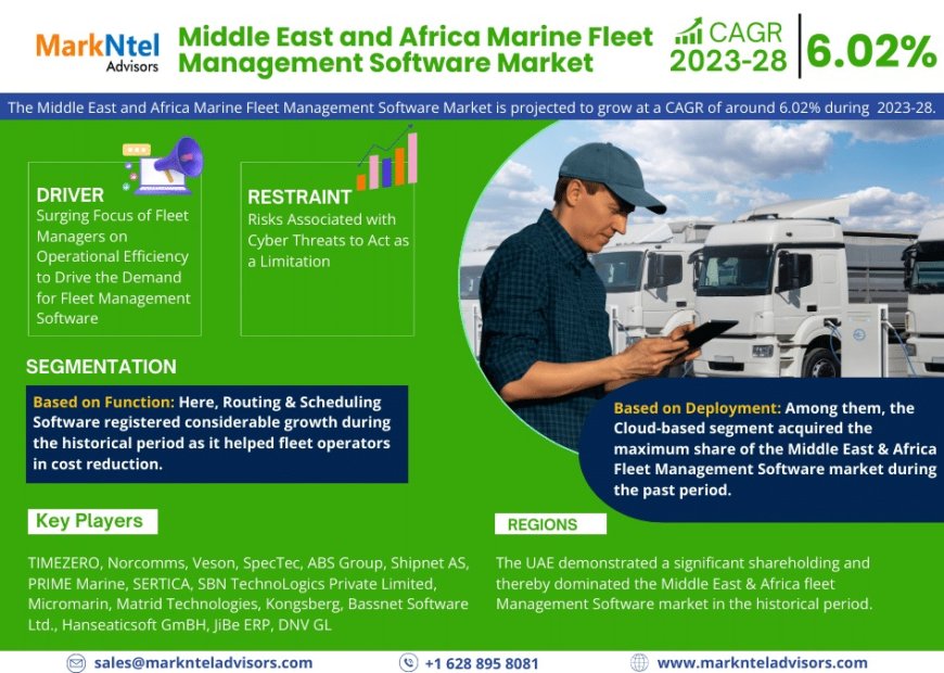 Middle East and Africa Marine Fleet Management Software Industry Analysis: Companies, Competitors & Outlook 2028
