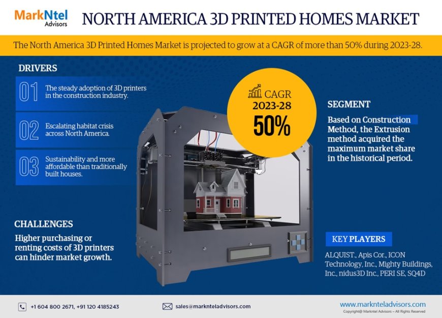 North America 3D Printed Homes Market Trends and Growth Drivers Analysis 2028