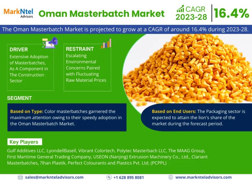 Oman Masterbatch Market Forecast, and Industry Overview 2028