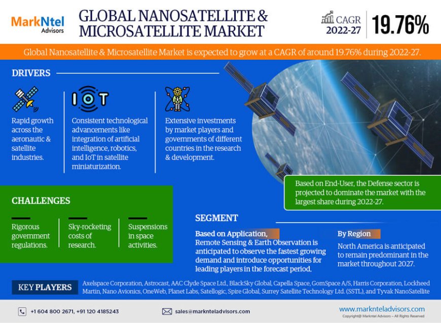 Nanosatellite and Microsatellite Market Analysis: Key Players, Competition & Forecast 2027
