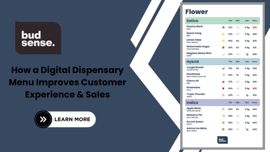 How a Digital Dispensary Menu Improves Customer Experience & Sales