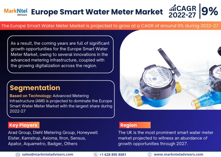 Europe Smart Water Meter Market Forecast, and Industry Overview 2027