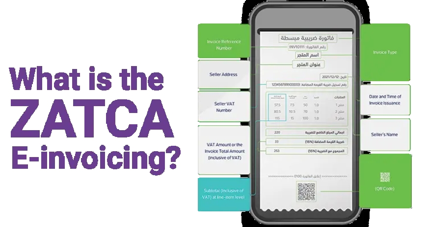 Understanding ZATCA Phase 2: Why ERP Integration is Crucial for E-Invoicing Compliance