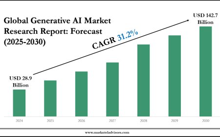 Generative AI Market Comprehensive Analysis and Forecast 2025-30