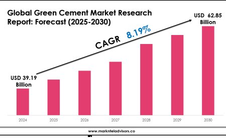 Green Cement Market Forecast: Demand, Value & Player Insights 2030