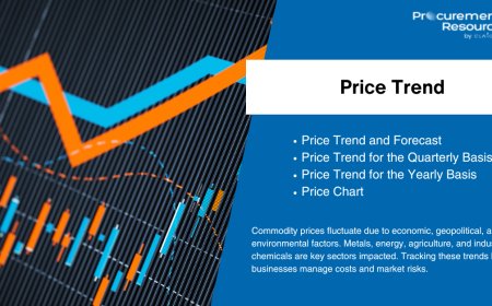 Paraffin Price Trend: Market Overview, Forecast & Regional Insights