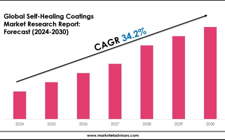 Self-Healing Coatings Market Trends and Growth Drivers Analysis 2030