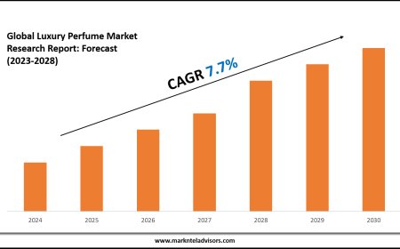 Luxury Perfume Market Growth, Trends, and Future Opportunities 2030