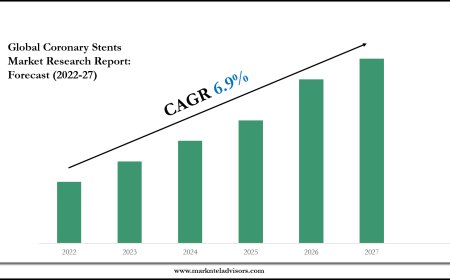 Coronary Stents Market Growth, Trends, and Future Opportunities 2027