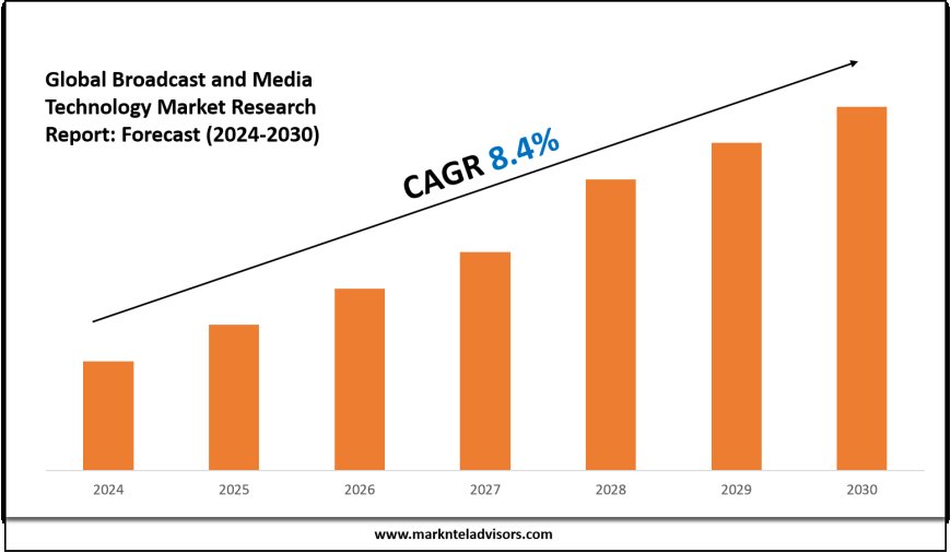 Broadcast and Media Technology Market Value, Forecast, and Industry Overview 2030