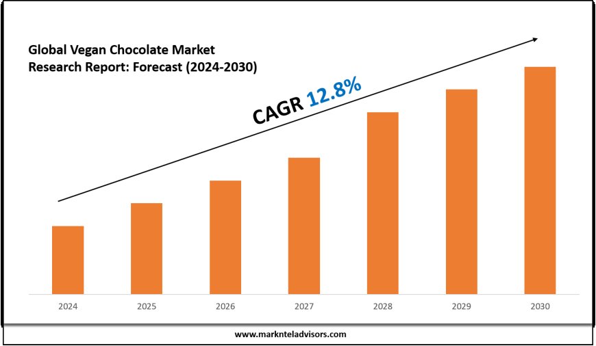 Vegan Chocolate Industry Trends, Demand, and Value Outlook 2030
