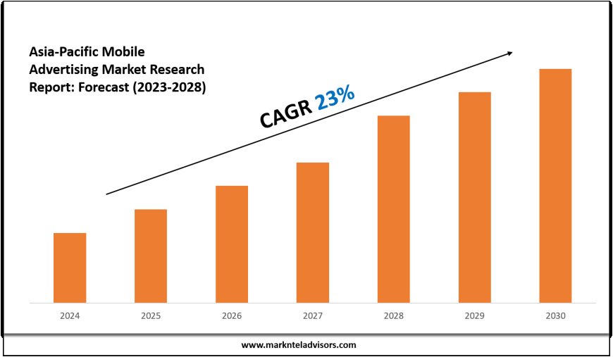 Baby Pacifier Market Value, Forecast, and Industry Overview 2028