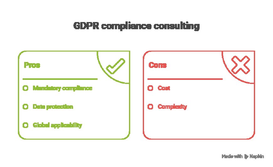 Is Your Website GDPR Ready? Why You Need GDPR Compliance Consulting